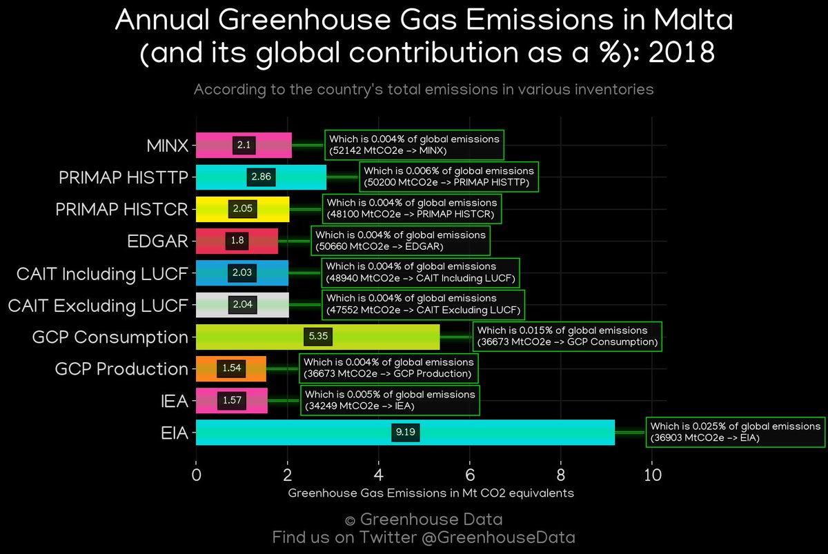 Greenhouse Data tweet media