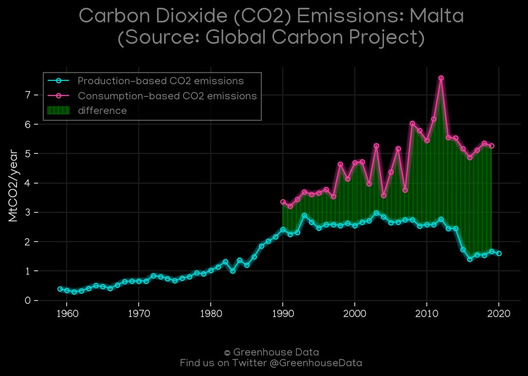 Greenhouse Data tweet media