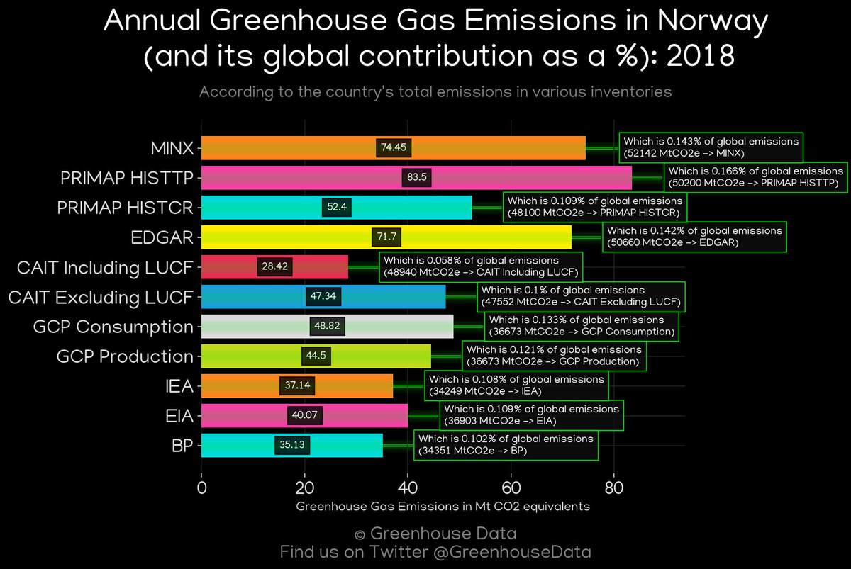 Greenhouse Data tweet media