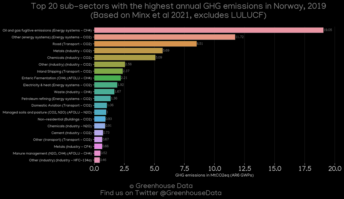Greenhouse Data tweet media