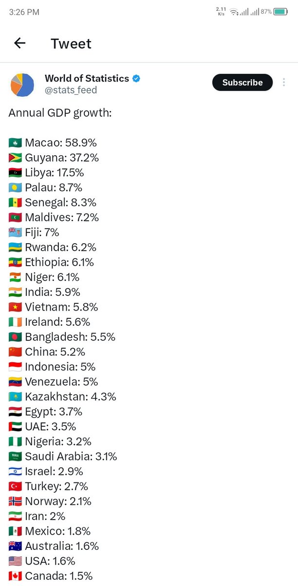 Bulchinsa1's tweet photo. GDP of countries by World Statistics https://t.co/wIktYKcK4w