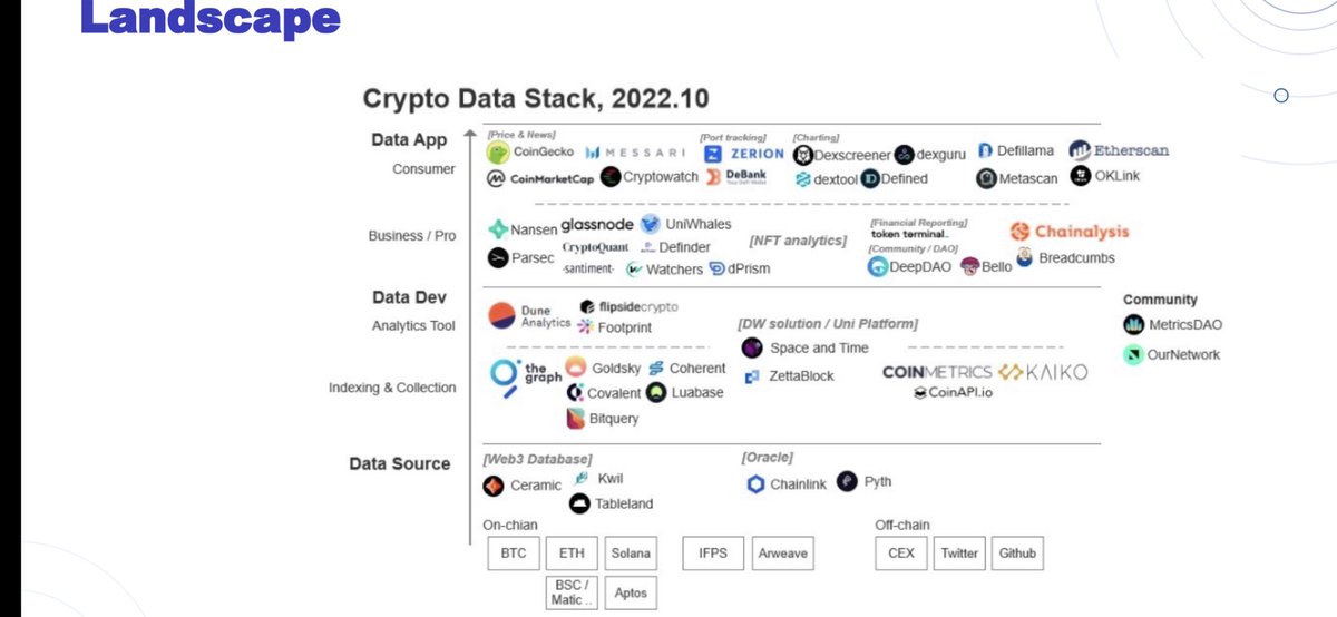 These two images show the landscape of data industry