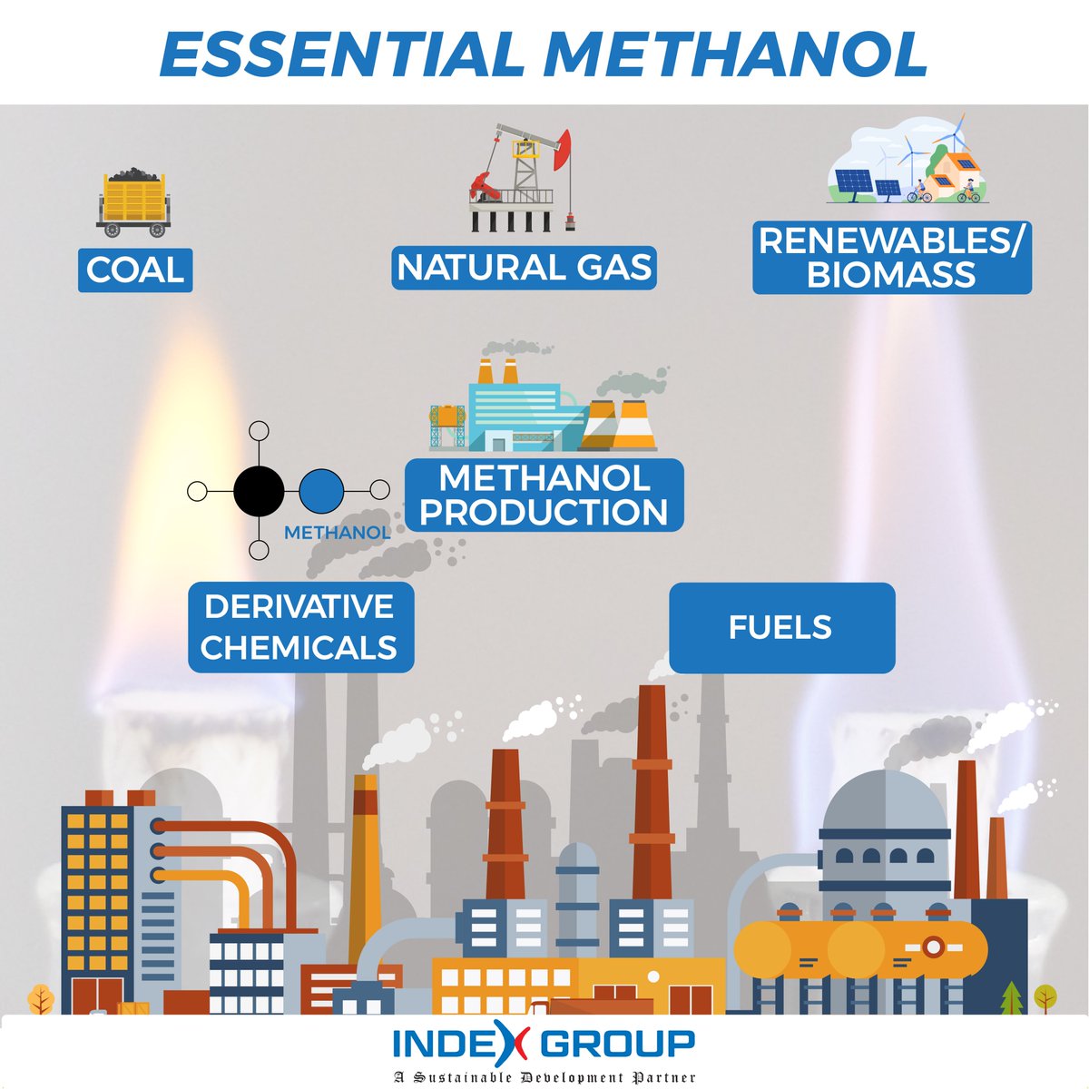 Index__Group's tweet photo. 📷 Carbon-Neutral Fuel
📷 Can be produced using only renewable resources, such as sun, wind and biomass
📷 Clean fuel technology
#Bangladesh imports #methanol from India for using as bio-fuel, another source of #renewable energy.
#knowledgesharing #indexgroup #teamindex https://t.co/thMnFhcGdp