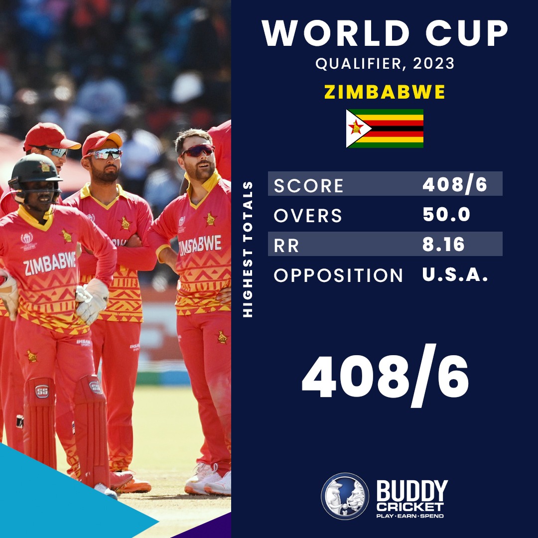 TheBuddyCricket's tweet image. 🔝🔥 Zimbabwe sets a new benchmark with the highest total in the World Cup Qualifiers! 💪 An outstanding batting performance to achieve this feat! 🏏💥 #HighestTotal #CWCQualifier #ZimbabwePride #CWC #CWCQ #CWC23 #Zimbabwe #ZimbabweCricket #ICC #cricket #worldcricket