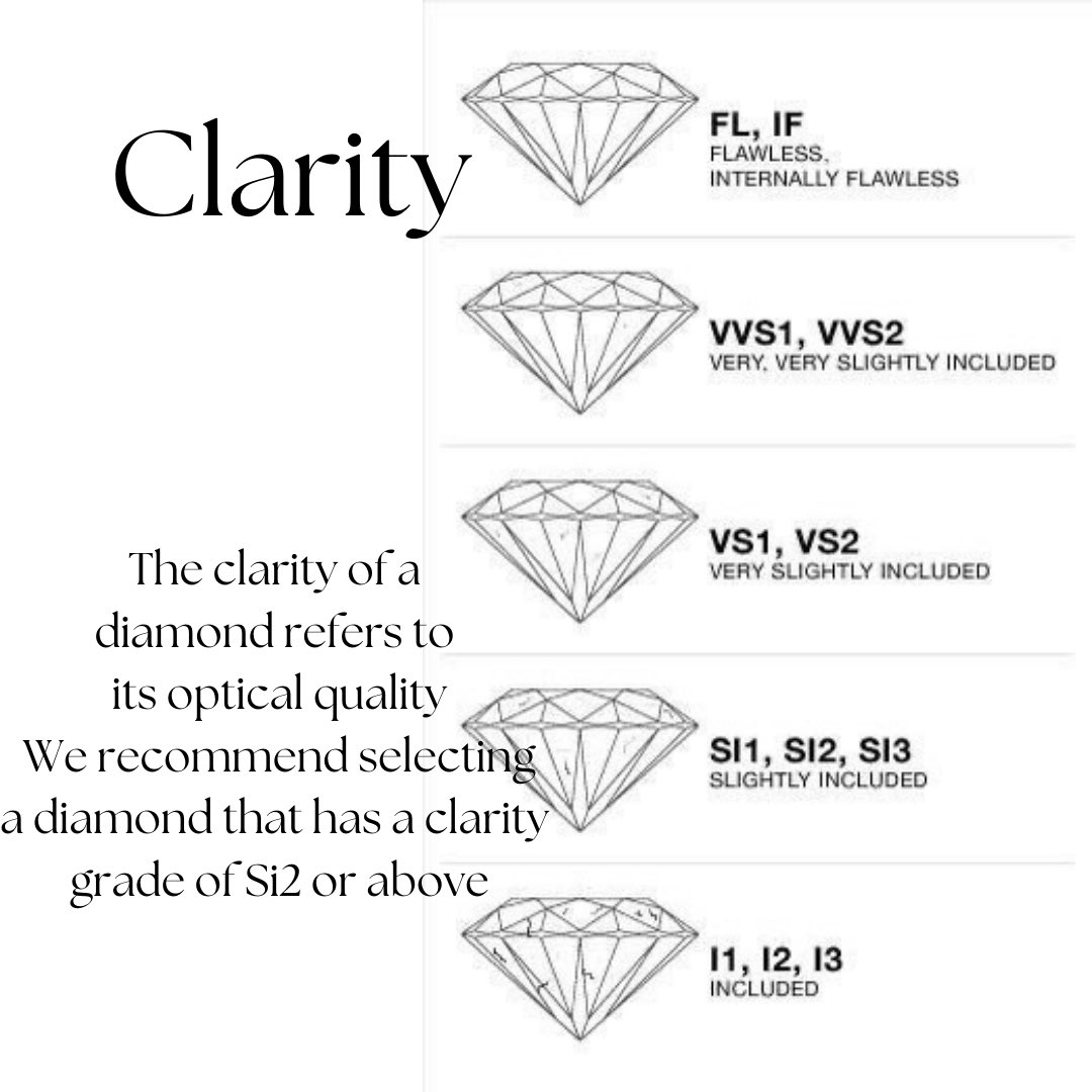 bespokediamonds's tweet photo. One of our most frequently asked questions: ‘What are the four C’s of diamonds?’ 
Swipe through for everything you need to know before purchasing a diamond 💎 Pt 2 #diamond #engagementring #diamondring #diamondgrading #irishjewellery #bespokediamonds https://t.co/ozqhwDcSZC