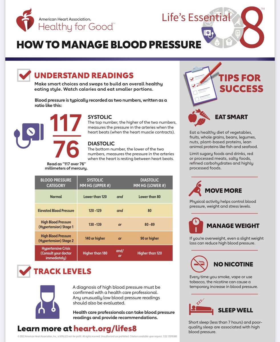 During my 1st 36hour on-call shift as a stroke fellow, I took care of many patients with severe brain bleeds. High blood pressure, is a major cause of brain bleeds. Pls get yours check and send this info to your loved ones. 

pic from @StrokeAHA_ASA 

heart.org/en/healthy-liv…