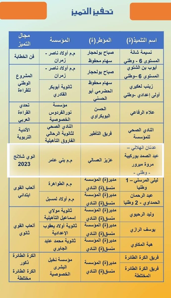Materiotheque's tweet photo. سعيد جدا بتواجد اسمي رفقة تلاميذي ضمن المت��جين في حفل التميز الإقليمي لسنة 2023- مديرية قلعة السراغنة، اعتراف أكيد سيمنحنا جرعة أكبر لبذل مجهود مضاعف 🙂
الحمد لله 🤲 https://t.co/NB5MBMhqWE
