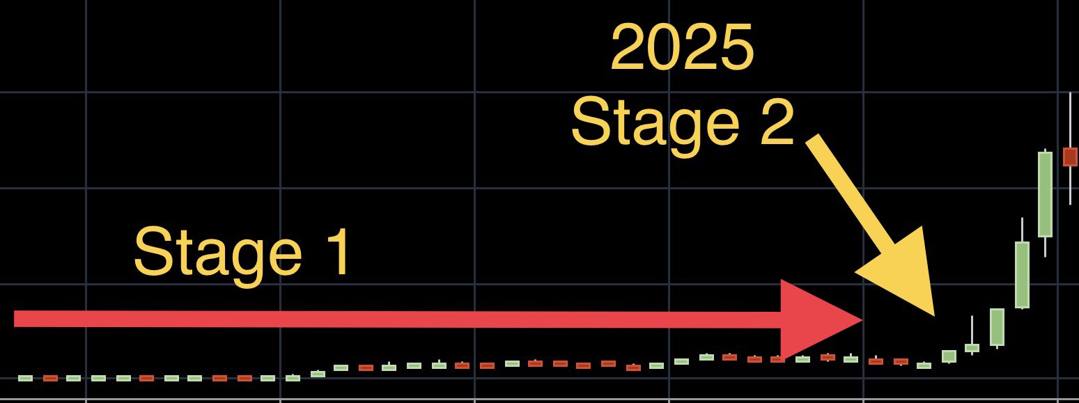 Technosmith on Twitter: "Even amidst the past & future $TSLA price
