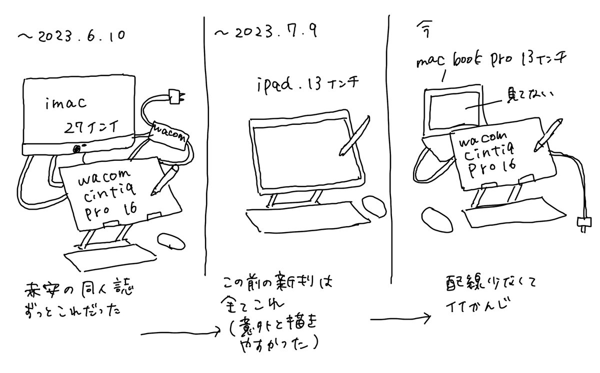 作業環境記録 