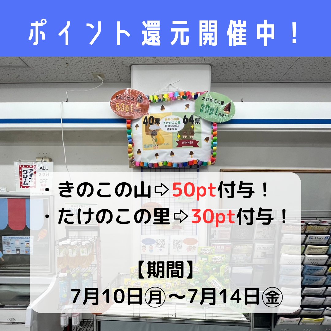 【きのたけ総選挙✨】
きのたけ総選挙の結果は「たけのこの里」の勝利でした！！
また、10日～14日の間、きのこの山やたけのこの里を買うといつもより多くポイントが貰えます！
ぜひショップに立ち寄ってみてください👍🏻
 #下関市立大学
 #下関市立大学生協学生委員会
 #下関市立大学店舗部局