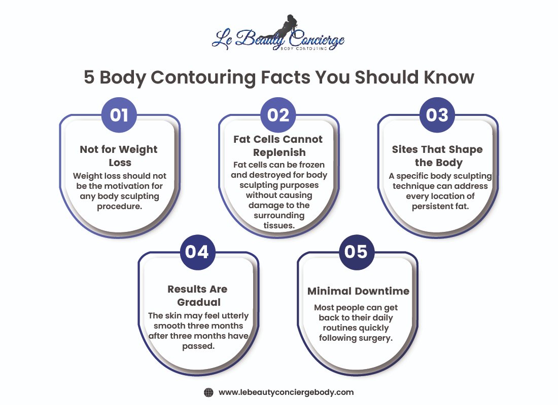 Le Beauty Concierge Body Contouring on Twitter "Check out this