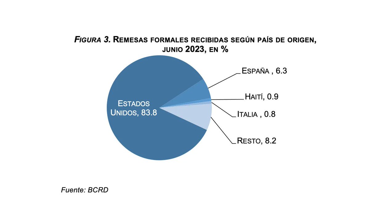 BancoCentralRD tweet picture