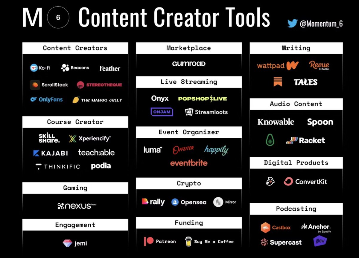 Phoenix Skye (@ph0enixskye) on Twitter photo Credits to <a href="/Momentum_6/">Momentum 6</a> for putting together this list of tools every creator should consider.
#resharing for buff.ly/3XGskK8 creators. Credits to <a href="/Momentum_6/">Momentum 6</a> for putting together this list of tools every creator should consider.
#resharing for buff.ly/3XGskK8 creators.