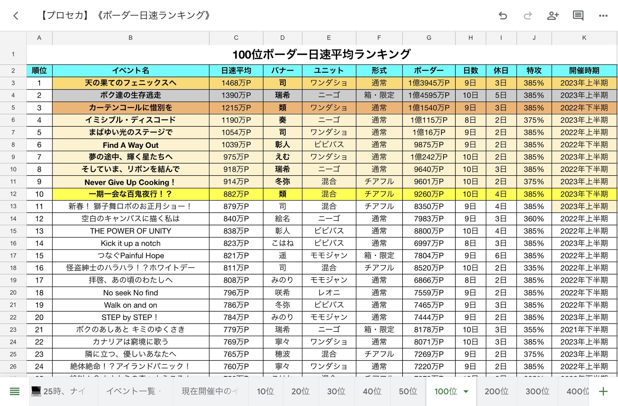 夜月✴︎プロフ必読/次回発送ページ プロフ必読＾＾ 2025年最新】プロフ必読の人気アイテム - メルカリ