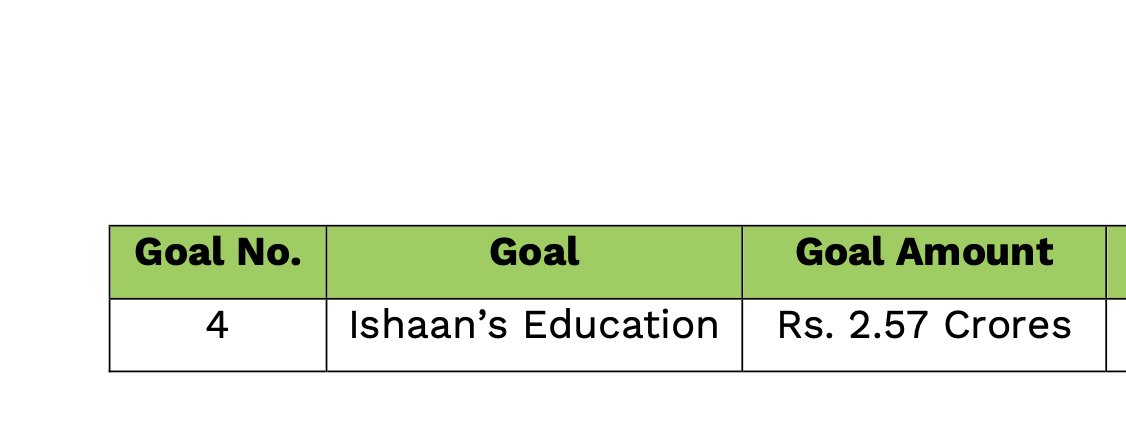ravihanda's tweet photo. Why I hate talking to financial advisors! 

(Ishaan is my 2.5 year old son) https://t.co/zuaejIDnEs