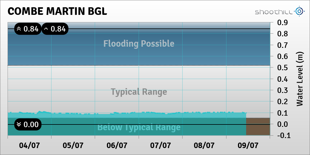 Combe Martin BGL tweet media