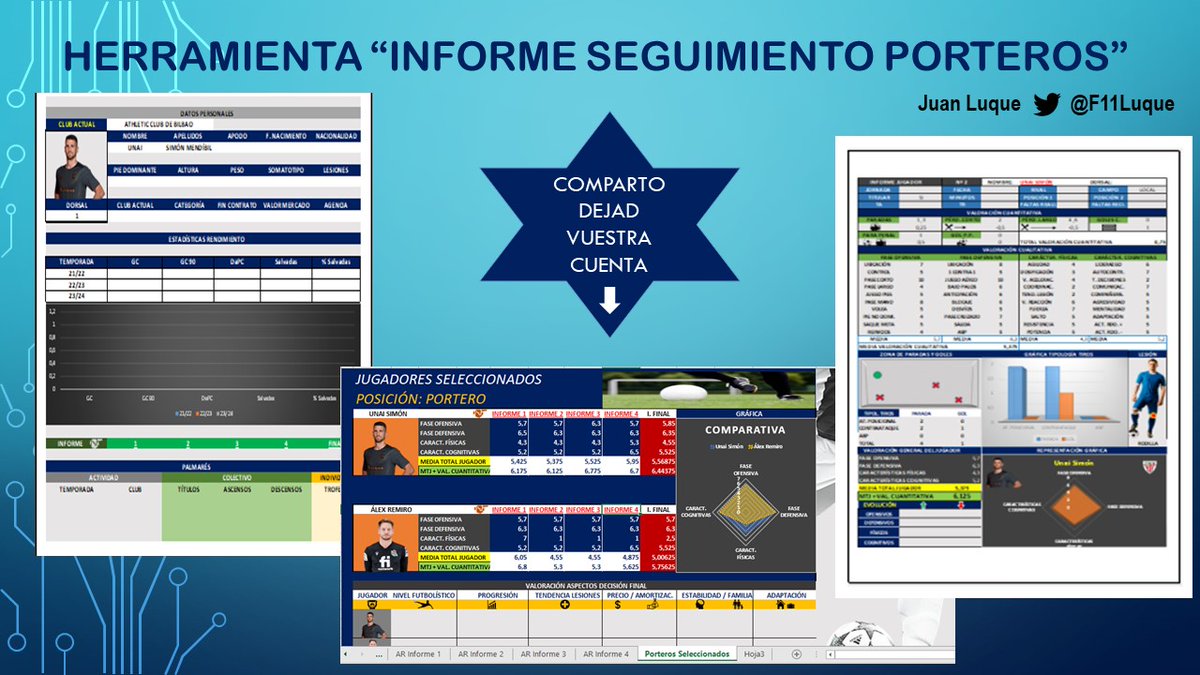 F11Luque's tweet image. Dar las GRACIAS a toda la comunidad fútbol por la acogida espectacular de la nueva herramienta "Control de Portería" 🥅🙋🏽⚽️ que much@s ya habéis adquirido.
Por ello, COMPARTO GRATIS la 🛠📊 "Informe Seguimiento Porteros" valorada en 5 euros 👇🏽
1️⃣ Sígueme
2️⃣ Haz 🔄
3️⃣ ❤
4️⃣ 📩 MD