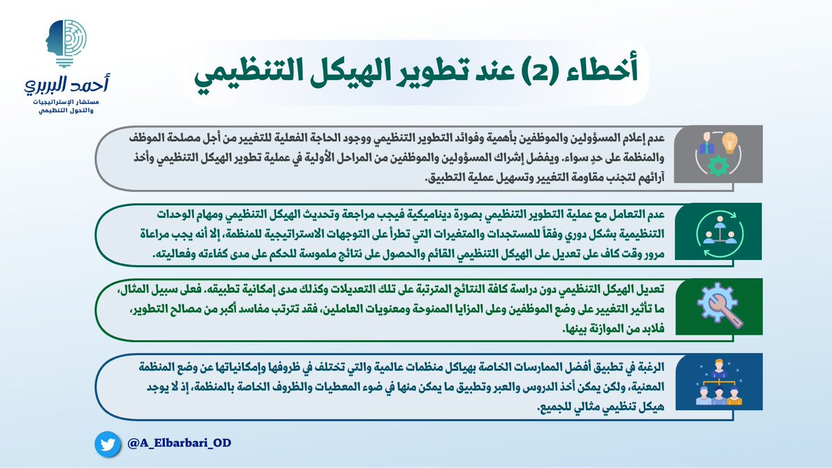 elbarbariod's tweet photo. 📌تجنب تلك الأخطاء عند تطويرك للهيكل التنظيمي ⚙️

#الهيكل_التنظيمي

@_Career_ https://t.co/NKbogQCKoU