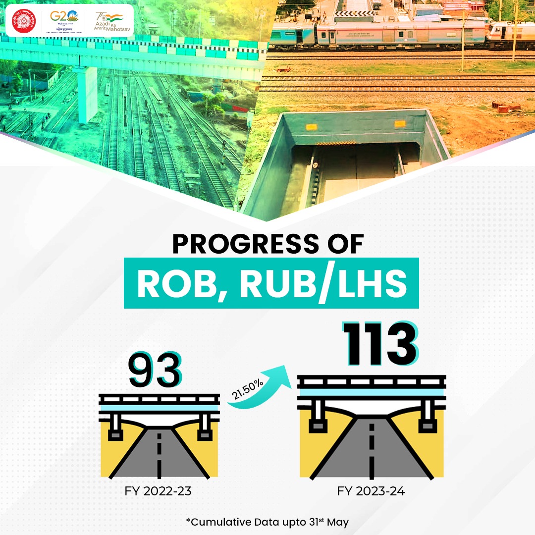 Ministry of Railways tweet media