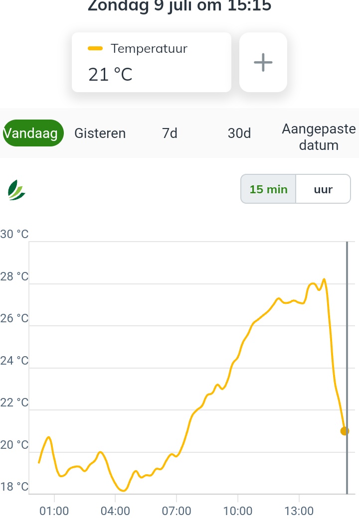 Temperatuur knalt omlaag...