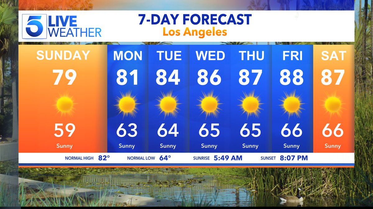 Today's 7 Day forecast for LA