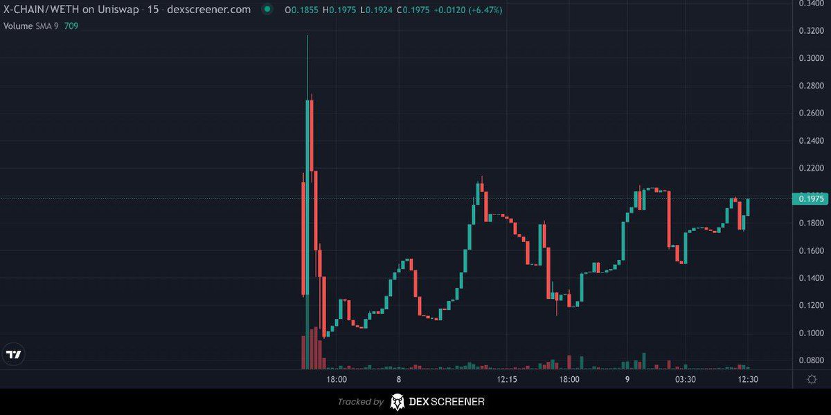 X-Chain tweet media