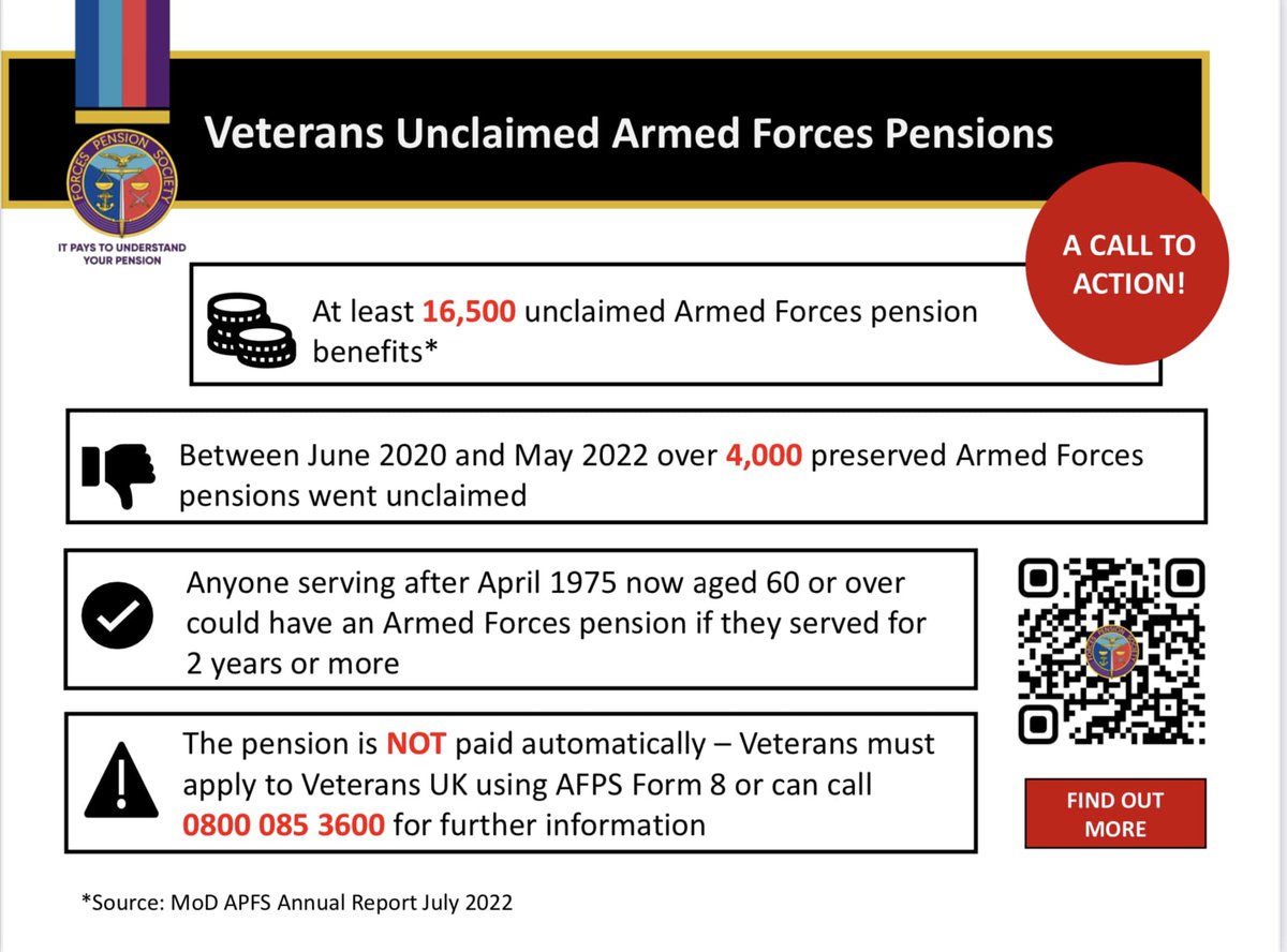 Rebroadcasting @ForcesPensions post on 30 June:
Veterans unclaimed pensions - please help us spread the word by sharing this across your networks or with those you know have a connection to the Armed Forces.
Thank you #veterans #armedforces #militarycommunity #ArmedForcesPensions