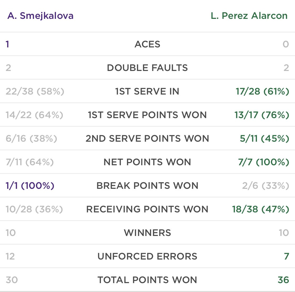 Tenis Peruano on Twitter: