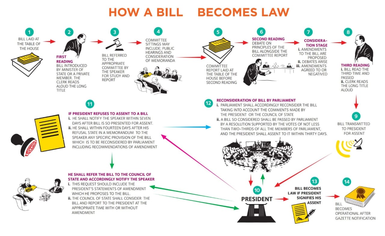 Rightify Ghana on Twitter "Contrary to what a section of the media are