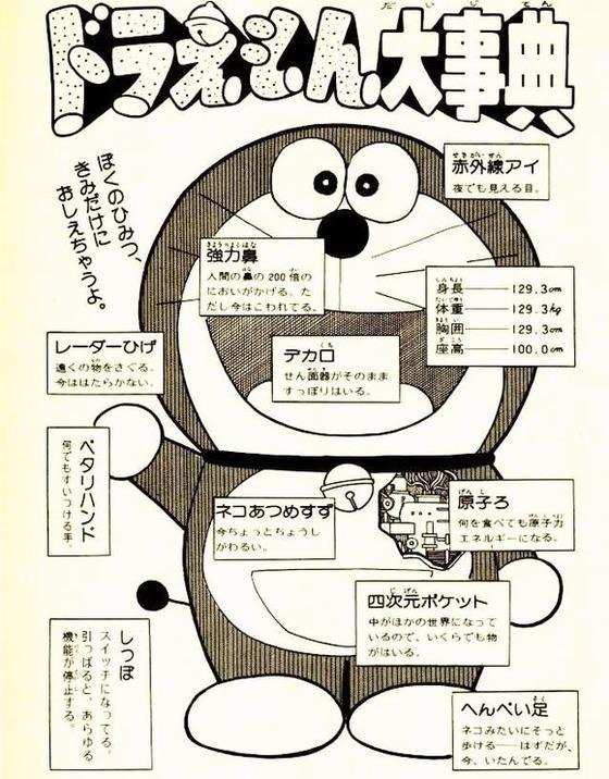 原子ろ
何を食べても原子力エネルギーになる

#ドラえもん