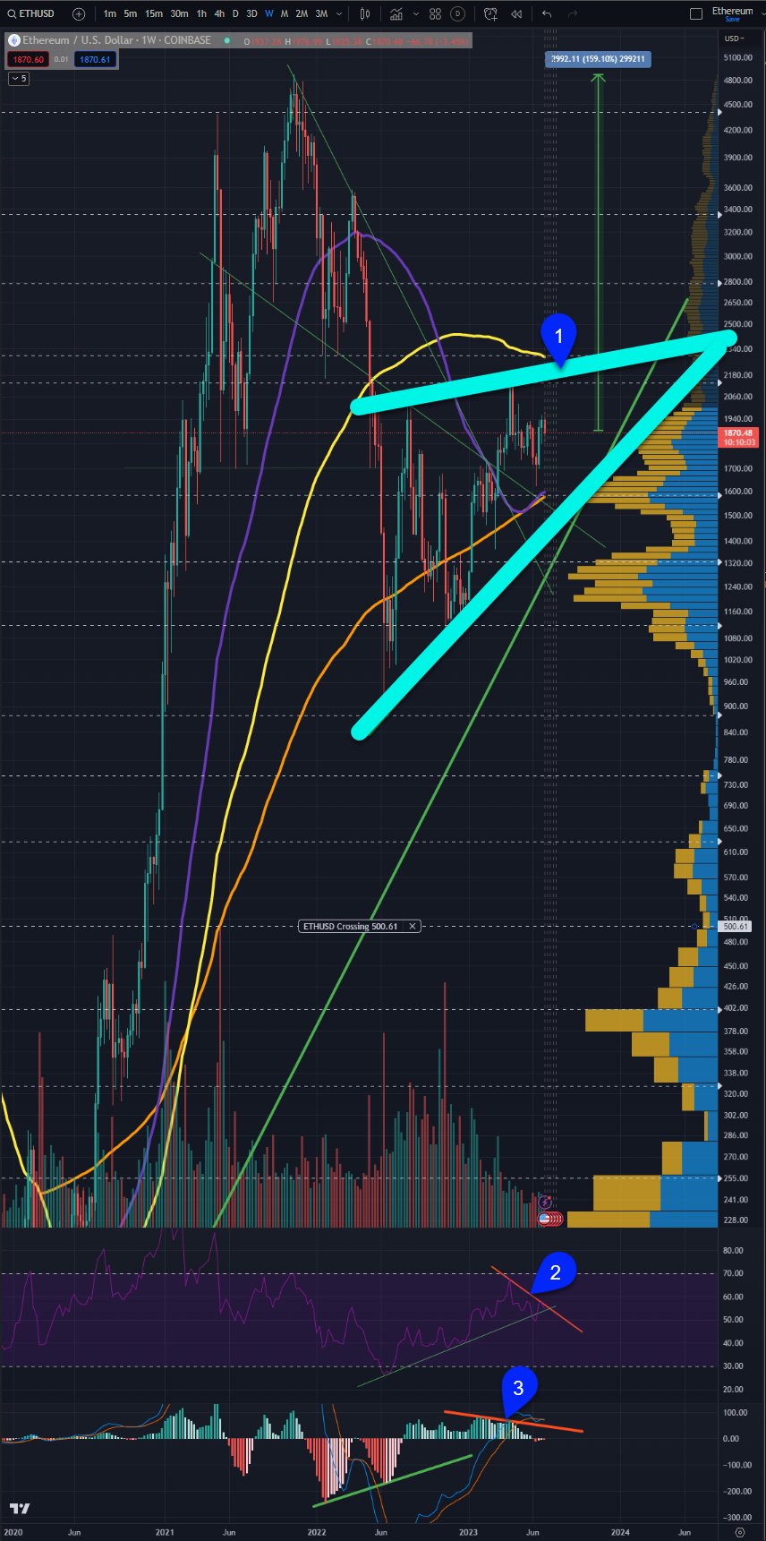 Jesse Dow on Twitter "The Dollar DXY is getting ready to bounce. This