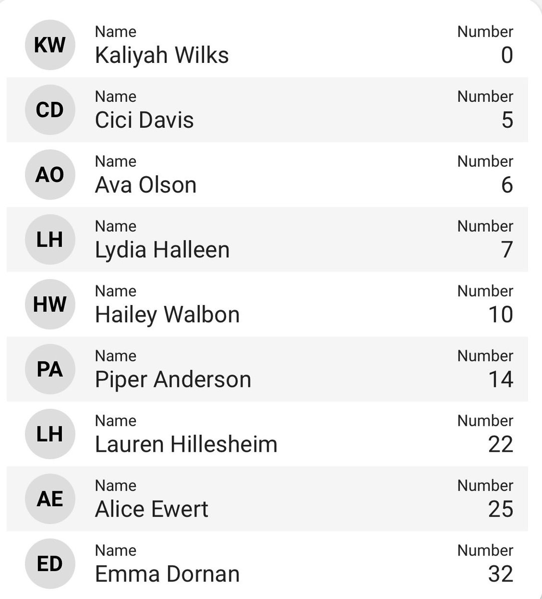 Legacy_HoopsAAU's tweet photo. Our 2025 Elite E40 team will be playing on the @Elite40League at the @TFNsRun4Roses. Talent across the board with @HaileyWalbon @laurenhillesh @cecedavis23 @emmadornan32 @lydiahalleen @AliceEwert25 and more. College players of all levels on this team. 🖤💙🧡 #LegacyHoops #Roses23 https://t.co/0OD19Knr0S