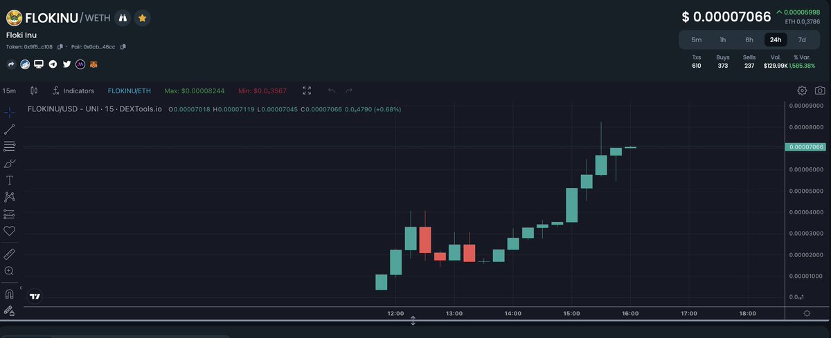 $FLOKINU - 0 TAX tweet media