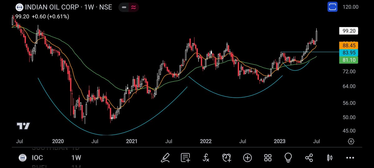 ronakgala07's tweet photo. Some good looking PSU stocks
#MSTC #IOL #POWERFIN #BEML https://t.co/SkdLFGpHeg