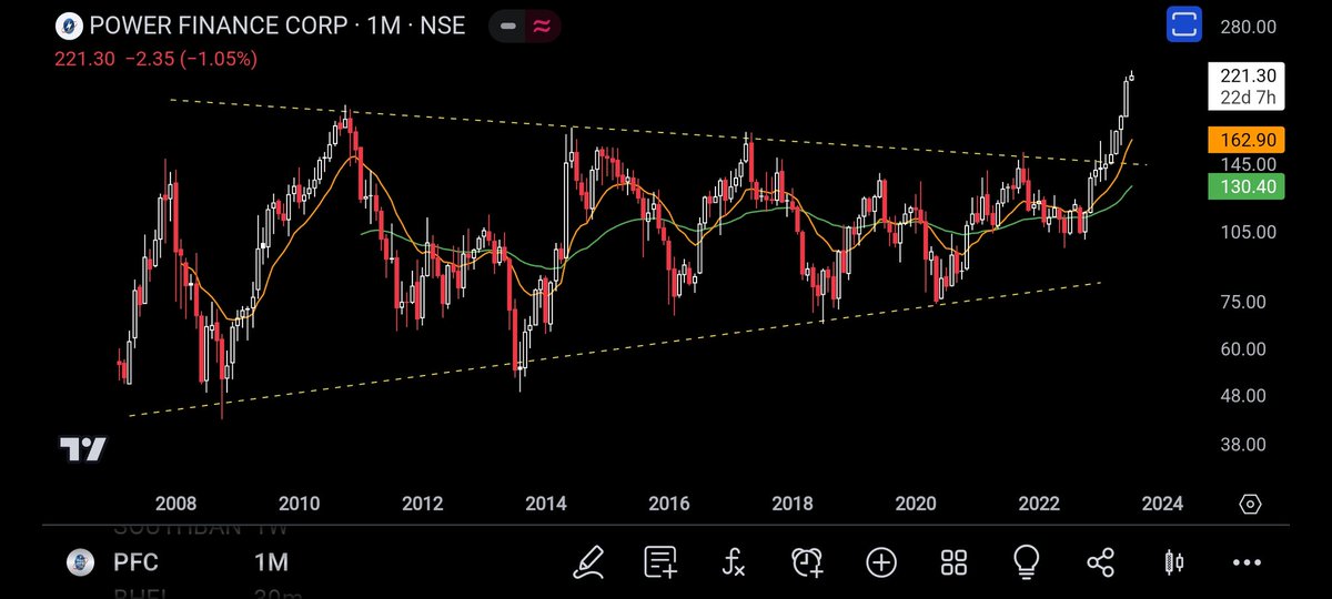 ronakgala07's tweet photo. Some good looking PSU stocks
#MSTC #IOL #POWERFIN #BEML https://t.co/SkdLFGpHeg