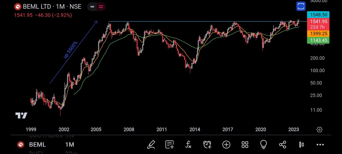 ronakgala07's tweet photo. Some good looking PSU stocks
#MSTC #IOL #POWERFIN #BEML https://t.co/SkdLFGpHeg