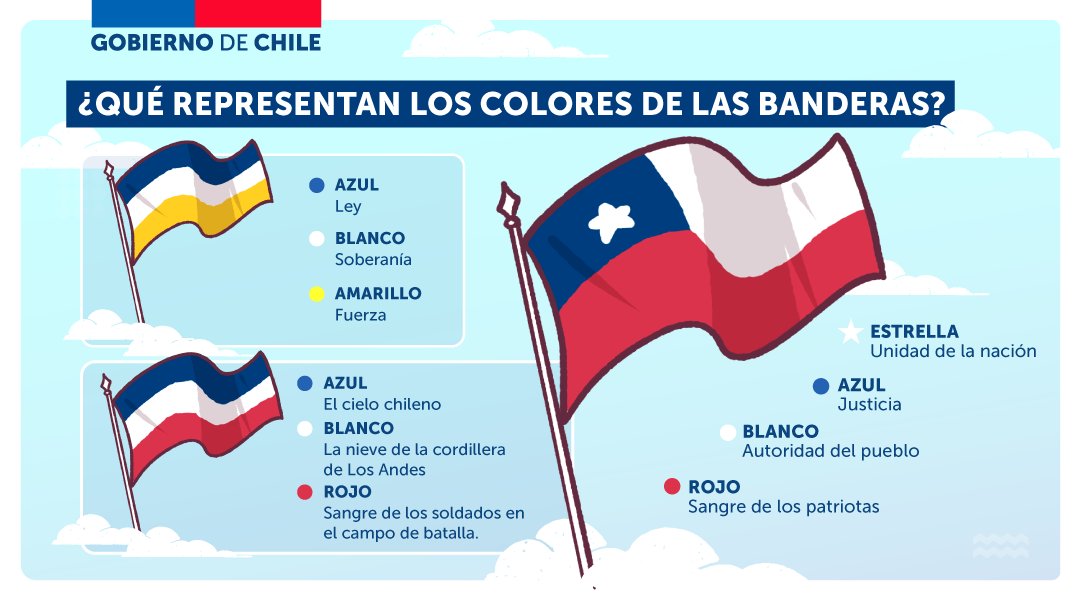 Gobierno de Chile tweet media