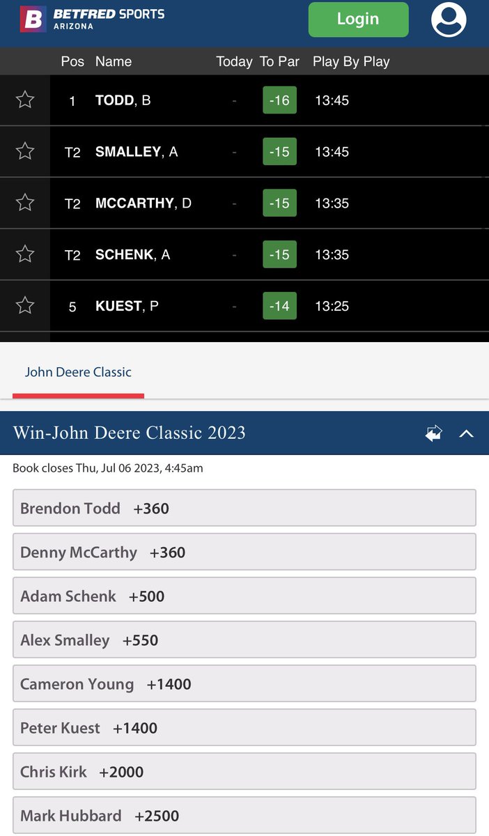 We head into the final round at the @JDCLASSIC Some lookers here on the leaderboard. 

Brendon Todd is looking to get his 4th PGA win.

All outright and matchups available now. #JohnDeereClassic https://t.co/G0qUfL4ZN0