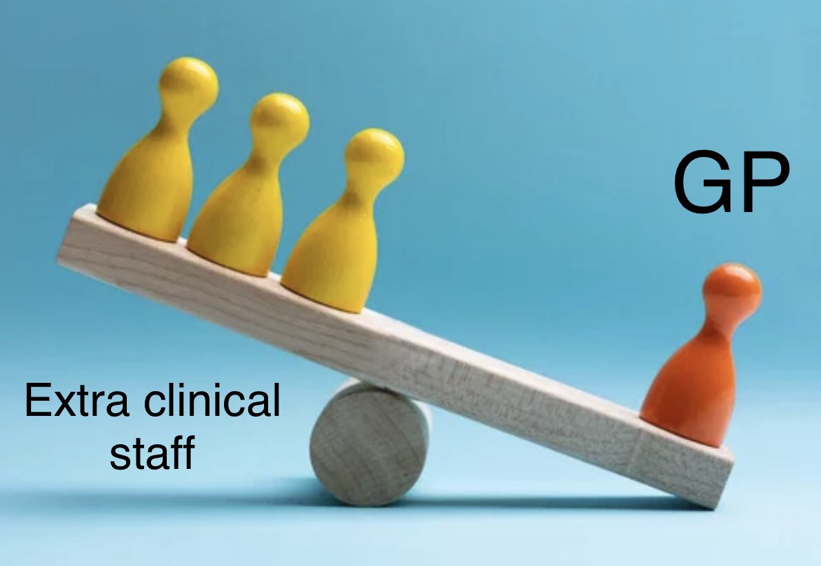 Additional Roles Reimbursement Scheme (ARRS) was introduced in 2019 as a key part of Govt manifesto commitment to improve access to general practice. PCNs can claim reimbursement for the salaries of 17 new roles GP practices have help but not extra GPs or funding for practices