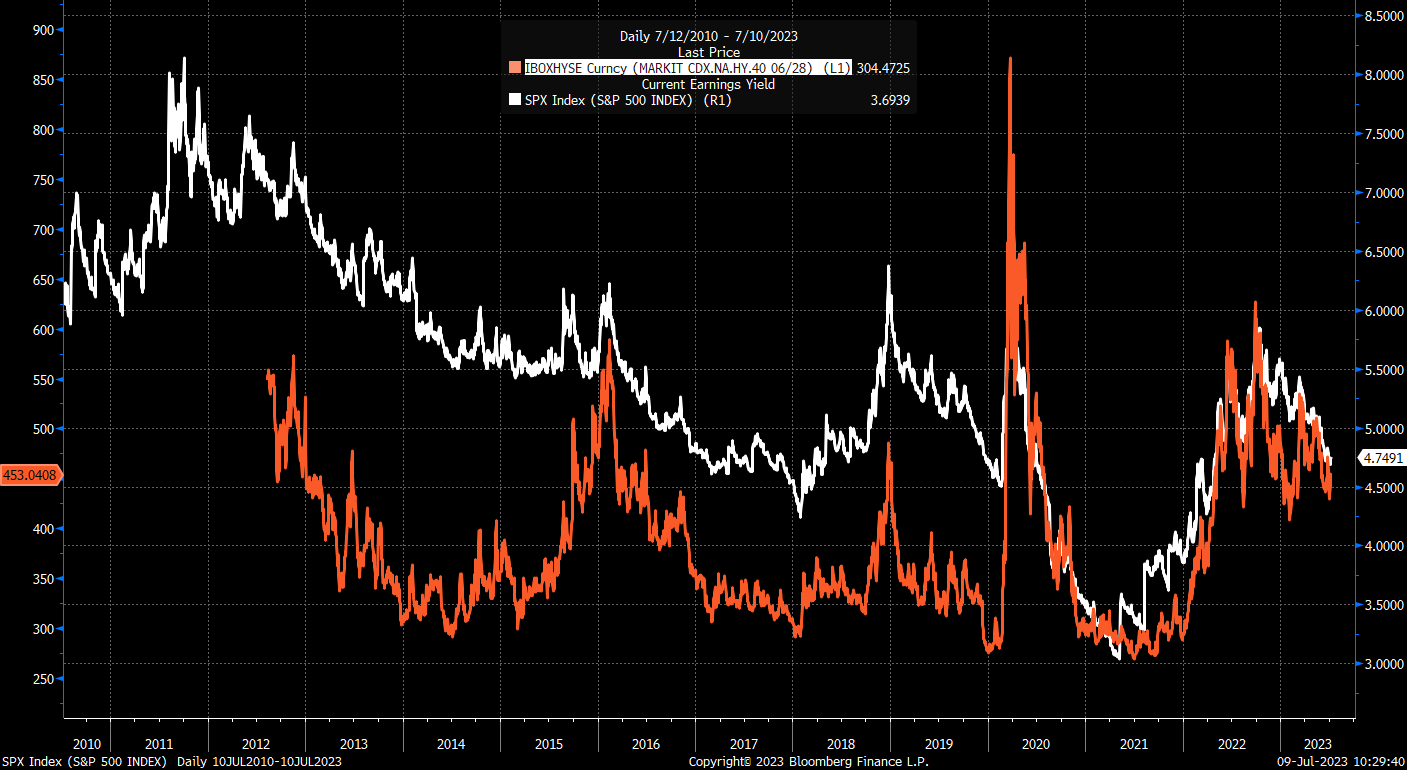 Michael J. Kramer on Twitter "Stocks are trading just like high yield