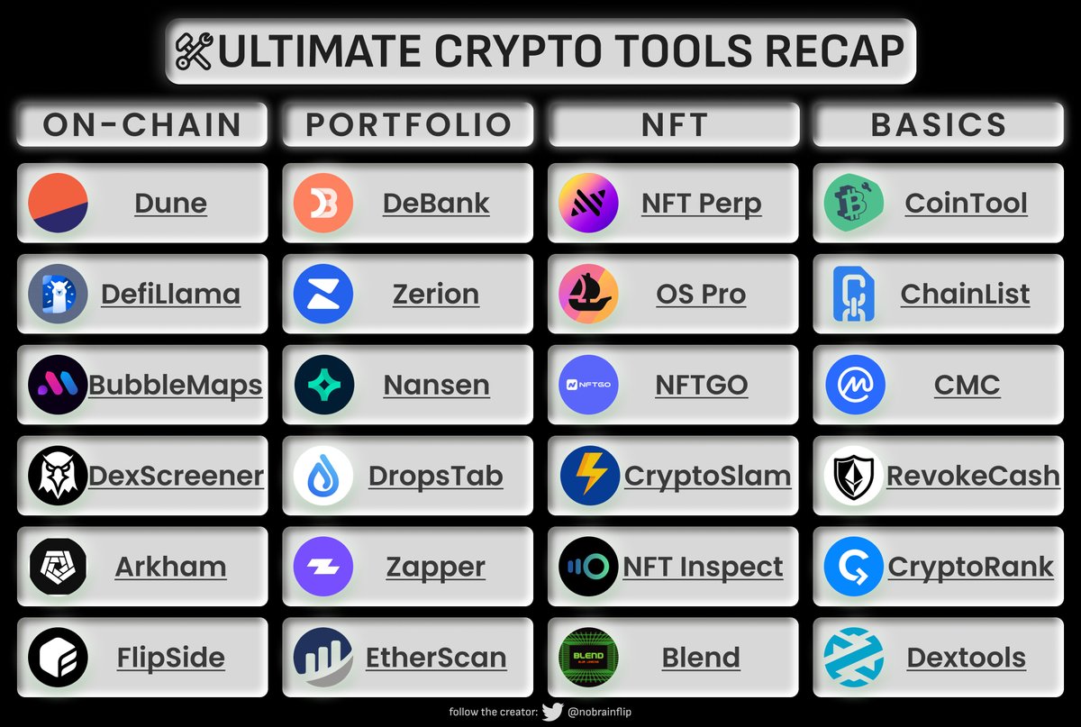 Struggling to make money in crypto?

Chances are, you're not using the right tools

Here's your roadmap to 1000x returns 🧵👇