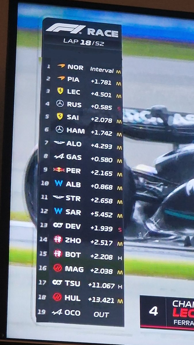 formemela1's tweet photo. Lets just pretend that max isnt there #f1 #BritishGP #p1 https://t.co/gZZ8JYrkuw