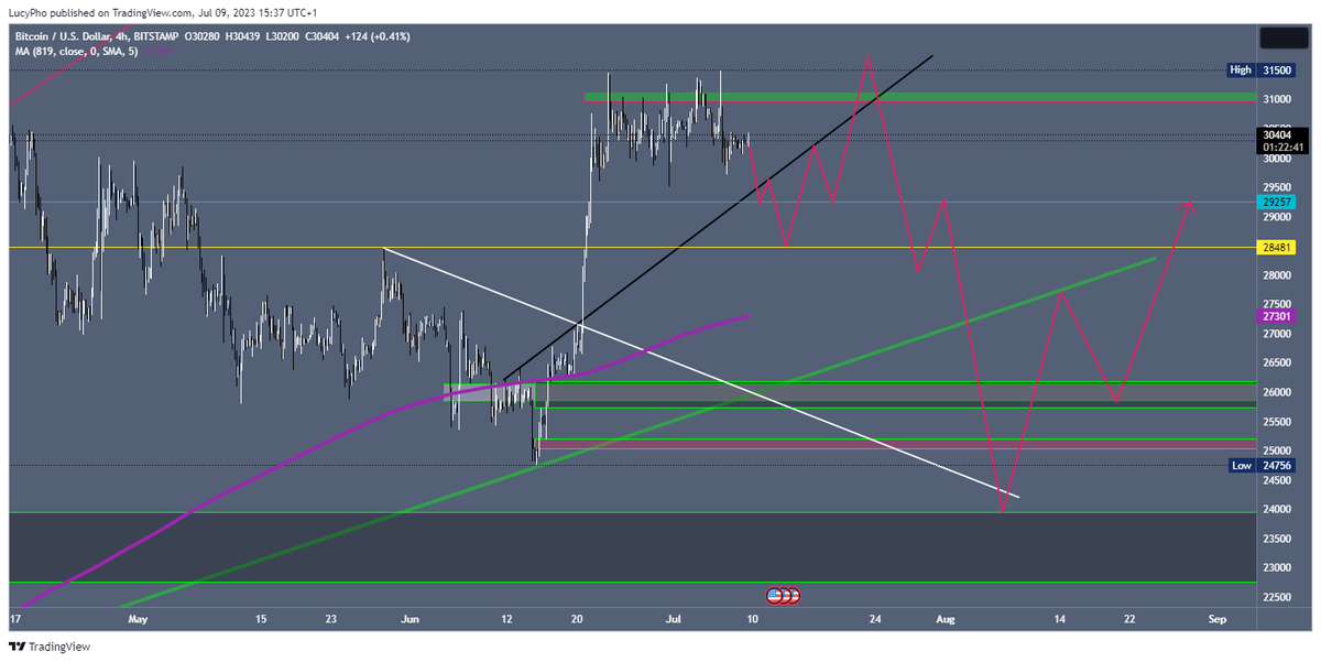 Silo_Trading's tweet photo. Don't sweat the technique. $BTC #BTC #bitcoin #trading #TradingView #TRADINGTIPS #tradingpsychology https://t.co/fDixFEh0ik