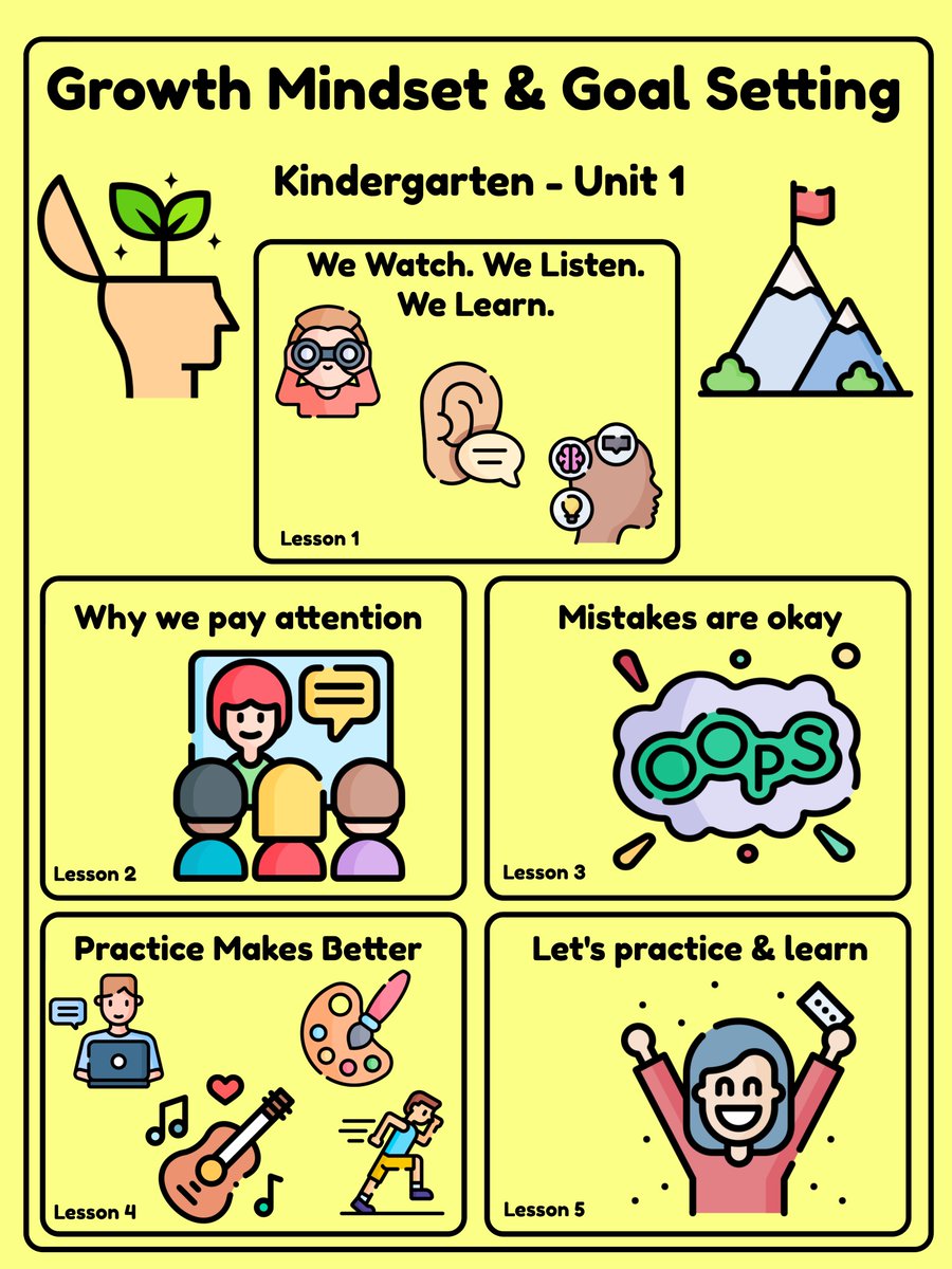 pe4everykid's tweet photo. Working on creating some common language graphics for our "specials teachers" to complement our
@2ndStepProgram that our school uses to teach and model #SEL skills. #physed https://t.co/y4QH4vnRGT
