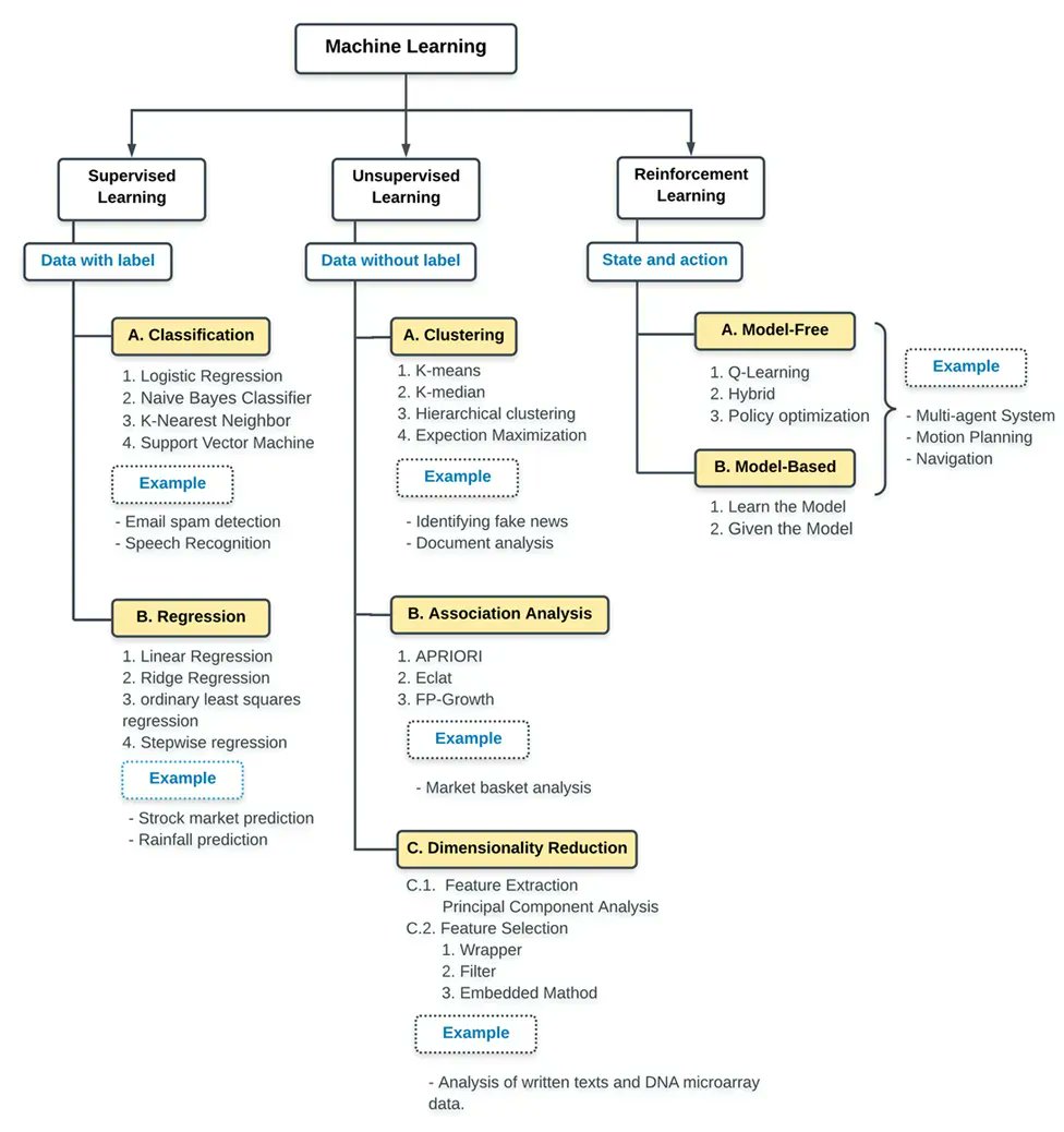 infocaregh's tweet image. #preprocessing
#MachineLearning
#Datasets
#DataScientist
#pythonprogramming