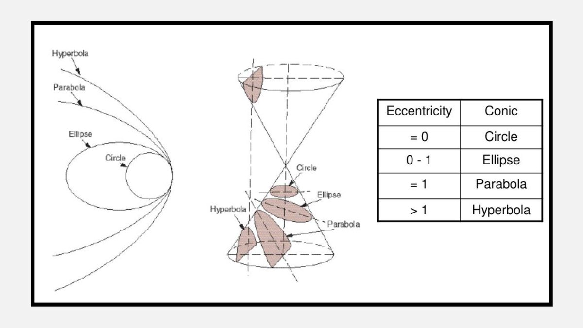 Conic sections are an example of mathematics that had surprisingly useful applications long after they were initially studied.

These were used to describe planetary orbits in Newtonian physics 2000 years after they were first studied by the ancient Greeks!