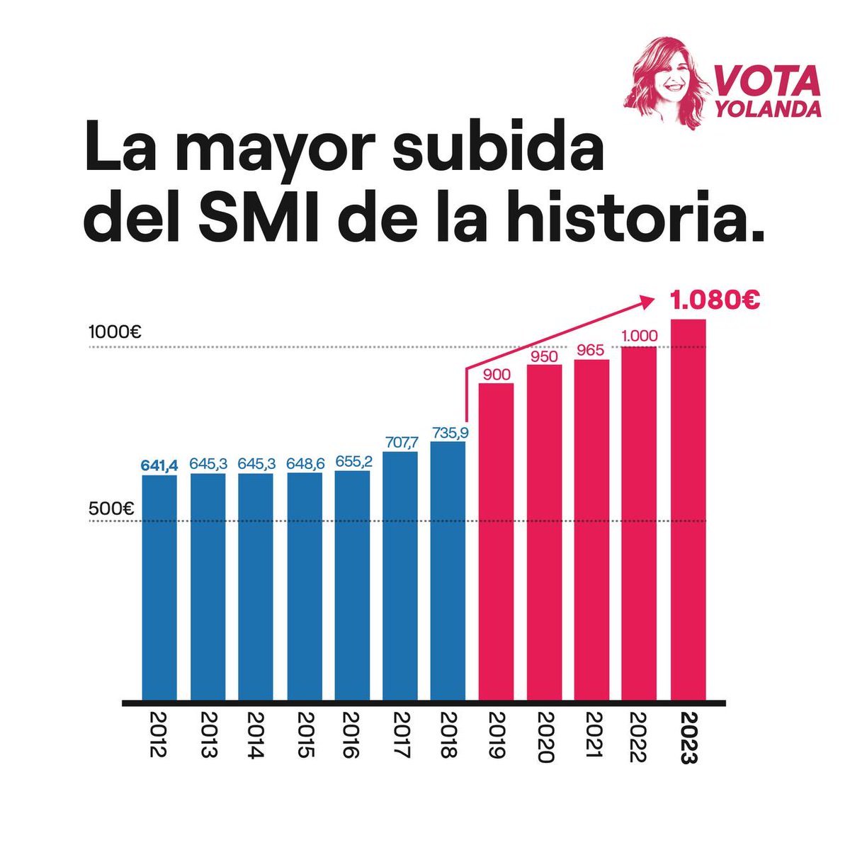 IzquierdaUnida's tweet photo. Para que no nos quiten lo bailao, este #23J vota @Sumar https://t.co/M0Jzb4VnOS
