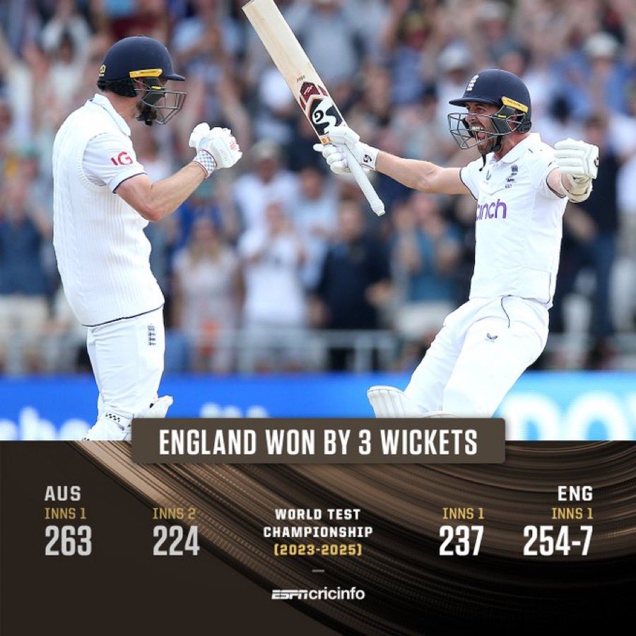 RemoteCAgency's tweet photo. We are pleased !  Thanks @englandcricket ❤️ https://t.co/UkjpIl1346