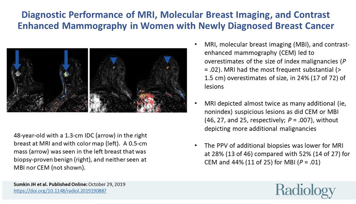 DrWendieBerg (@drwendieberg) on Twitter photo Cancer detection with CEM is nearly the same as for full protocol MRI, with fewer false positives. In our 2019 study <a href="/PittRadiology/">UPMC Radiology</a>, of 110 cancers, 102 (93%) seen with MRI, 100 (91%) with CEM, and 101 (92%) with MBI. CEM has only improved since then, better tolerated than MRI. Cancer detection with CEM is nearly the same as for full protocol MRI, with fewer false positives. In our 2019 study <a href="/PittRadiology/">UPMC Radiology</a>, of 110 cancers, 102 (93%) seen with MRI, 100 (91%) with CEM, and 101 (92%) with MBI. CEM has only improved since then, better tolerated than MRI.
