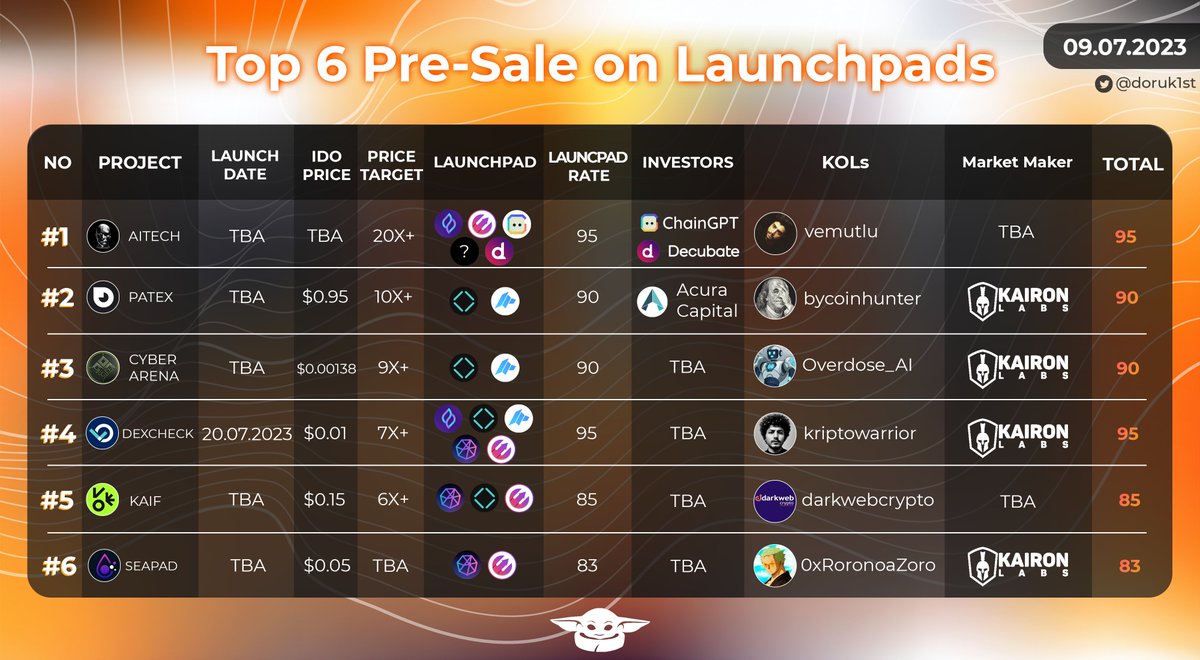 $100.000 ödül dağıtabilecek miyiz?

En iyi projelerden yüzlerce WL🔥Ücretleri de ödendi. Sıfır risk!

<a href="/AITECHio/">AITECH</a>  $1000 WL
<a href="/patex_ecosystem/">Patex</a>  $2000 WL
<a href="/CyberArena_NFT/">Cyber Arena AR/VR</a> $2500 WL
<a href="/DexCheck_io/">DexCheck AI</a>  $1000
<a href="/KAIF_Platform/">KAIF Platform</a>  $2500 WL
<a href="/SeaPad_defi/">SeaPad</a>  $2000 - 25 WL

Yeni etkinliklere hazır mısın?